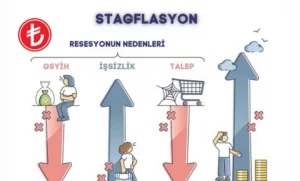Stagflasyon Neden Olur, Nedir?