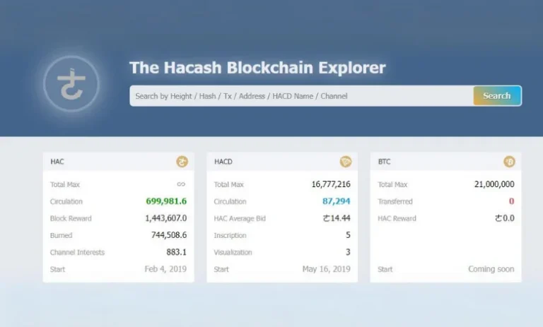 Hacash Coin Nedir? Yorum ve Geleceği