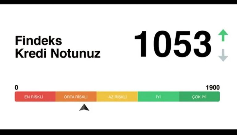 Kredi Notu Kaç Olunca Kredi Alınır?